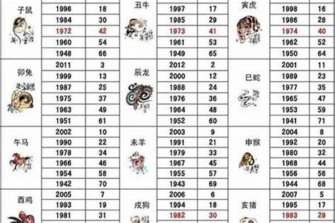 1983年屬什麼|1983年属什么生肖几岁 1983年属什么生肖五行什么命